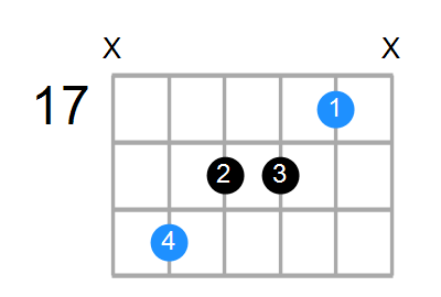 E6 Chord